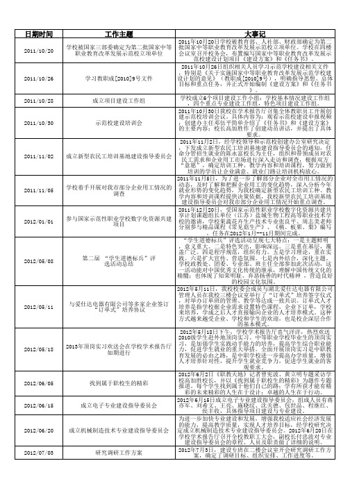 安陆市中等职业技术学校大记事