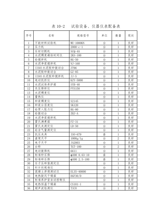 10-2  试验仪器仪表配备表_secret