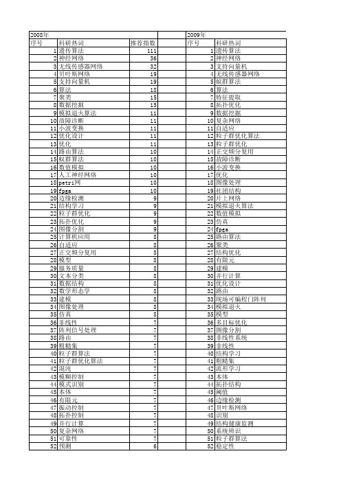 【国家自然科学基金】_结构算法_基金支持热词逐年推荐_【万方软件创新助手】_20140801