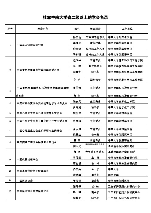 挂靠中南大学省二级以上的学会名录