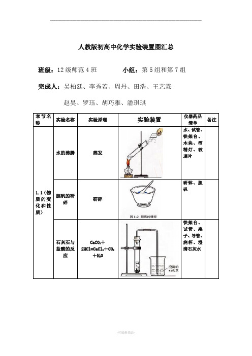 人教版初中化学实验装置图汇总表