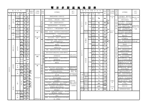 鄂尔多斯盆地地层表