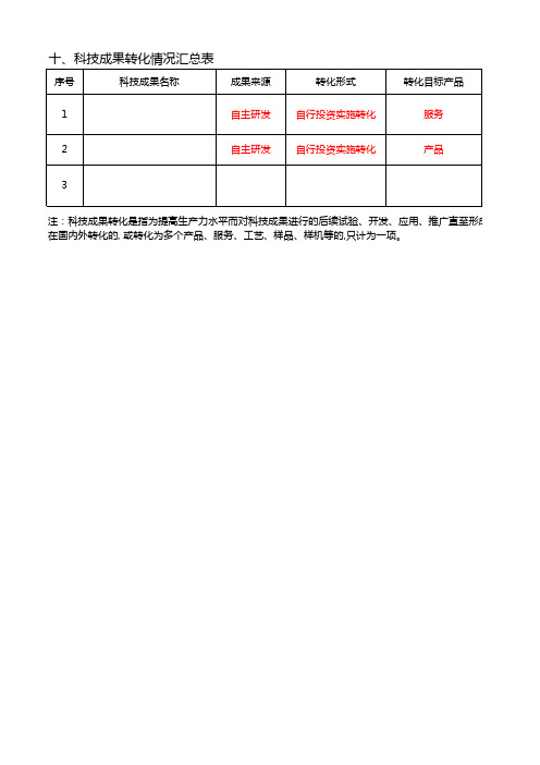 高新技术企业科技成果转化情况汇总表