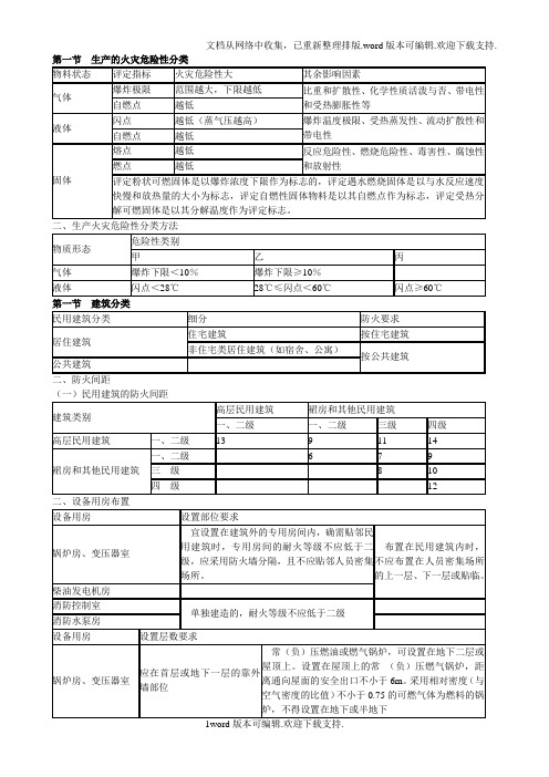 2020年消防技术实物表格黄明峰实物