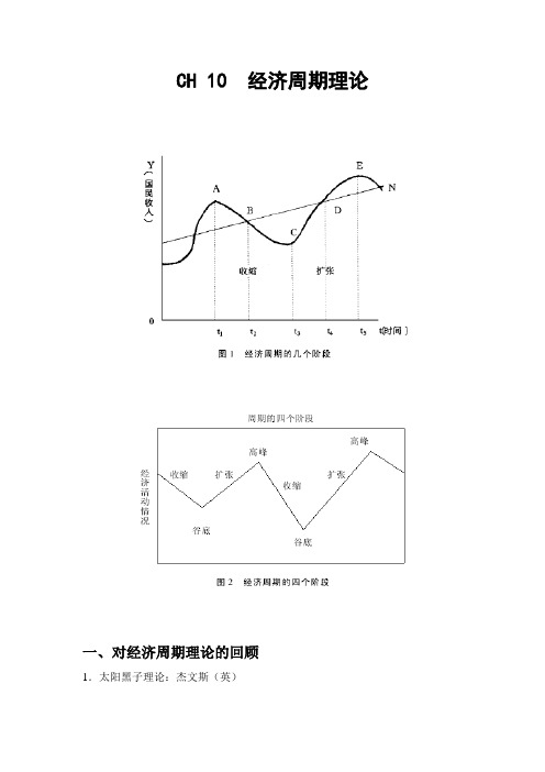 经济周期理论