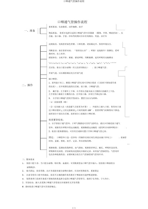 口咽通气管操作流程