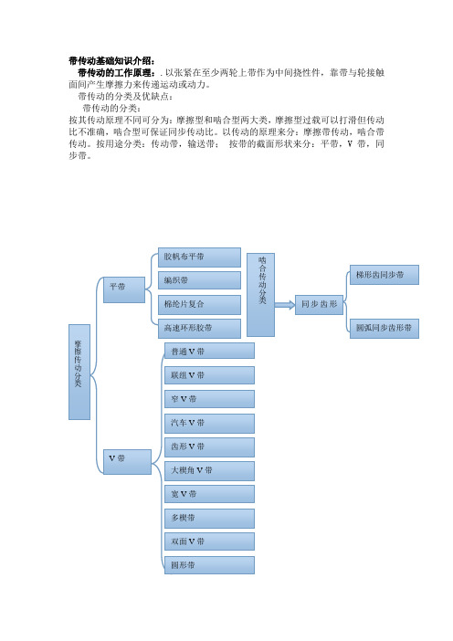 10带传动基础知识