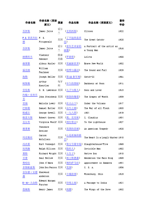 20世纪百大英文小说