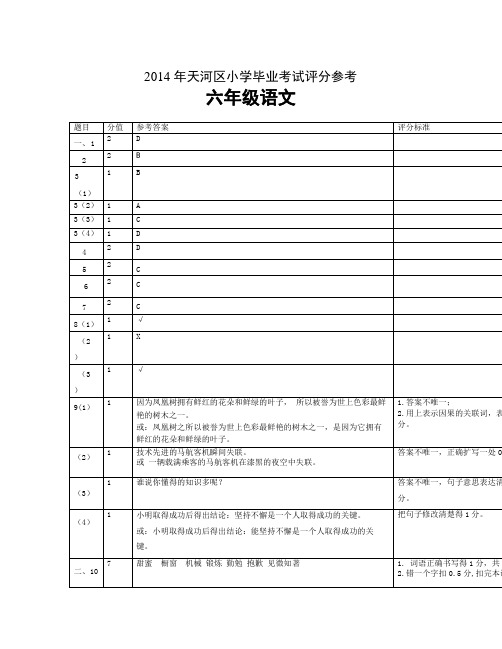 【精选资料】天河区小学毕业考试语文试卷评分标准及参考答案