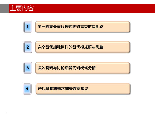 mrp替代料解决方案