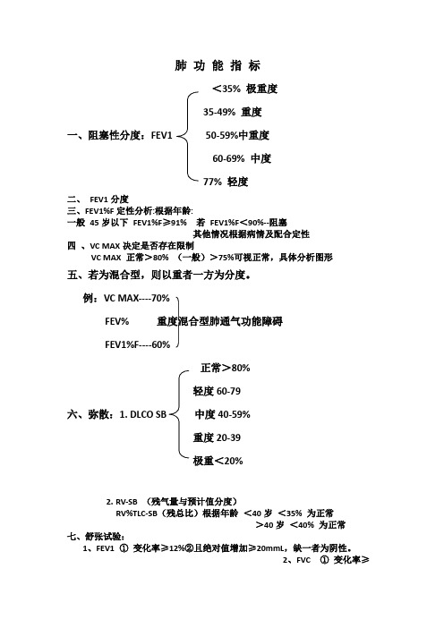 肺功能指标