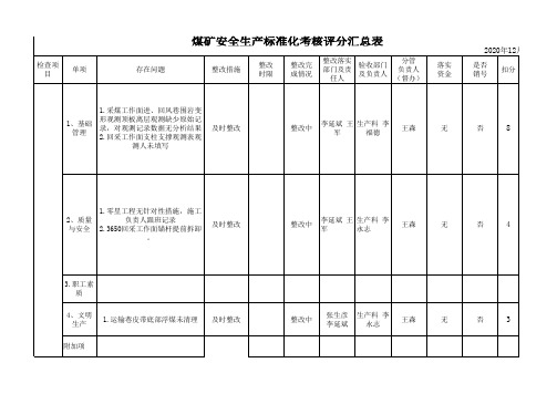 采煤安全生产标准化评分汇总表