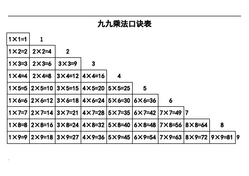 加减乘除法口诀表