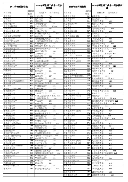 2014河北高考提档线