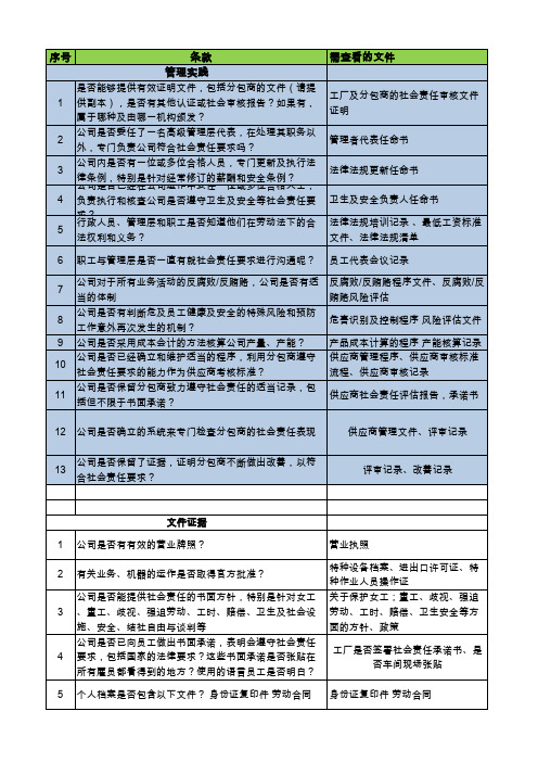 社会责任检查表 (BSCI)