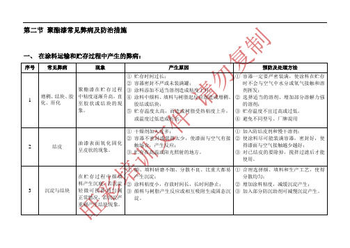 聚酯漆常见弊病及防治措施