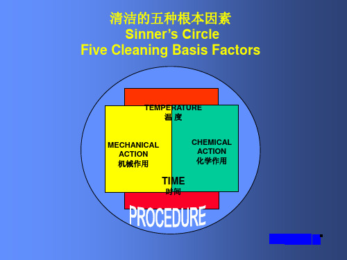 艺康清洗消毒基础