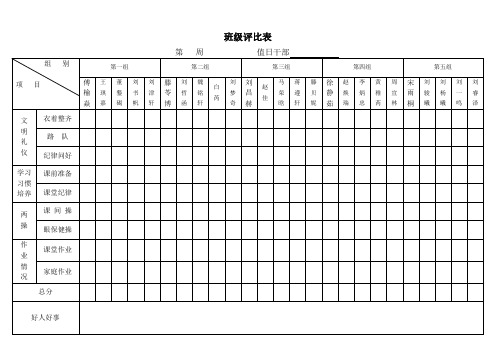 小学文明班级评比表