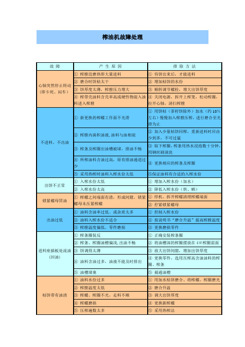 榨油机故障处理