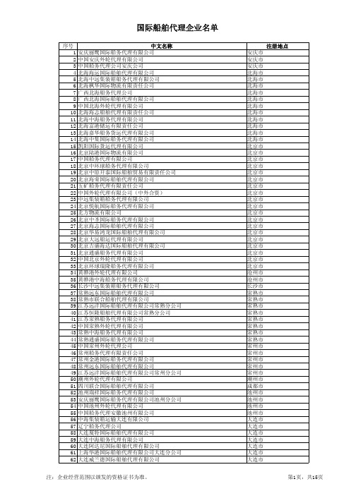 国际船舶代理企业名单