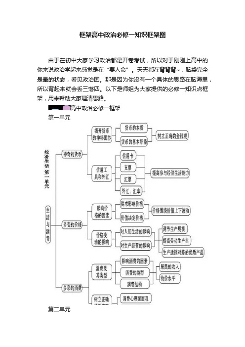 框架高中政治必修一知识框架图