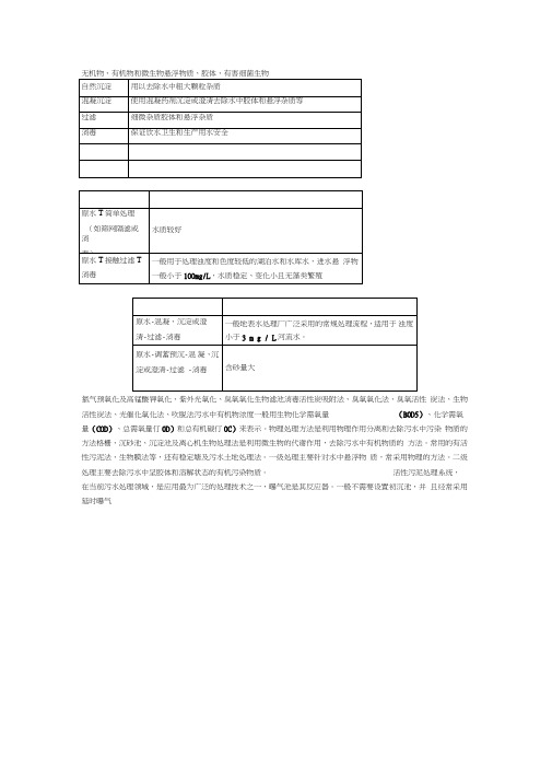 一建市政实务给水与污水处理工艺流程