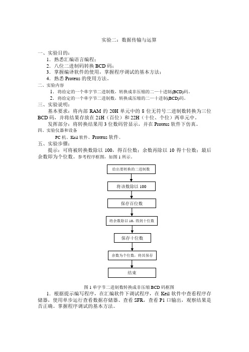 实验二数据传输与运算