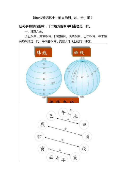 如何快速记忆十二地支的刑、冲、合、害？