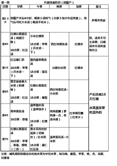 剖腹产月子餐 第一周