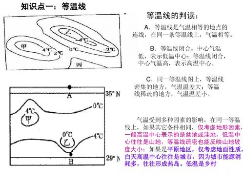 热力环流