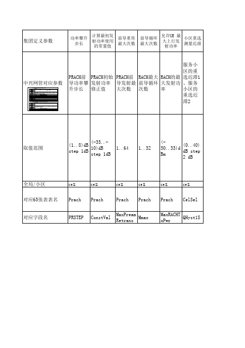 WCDMA参数