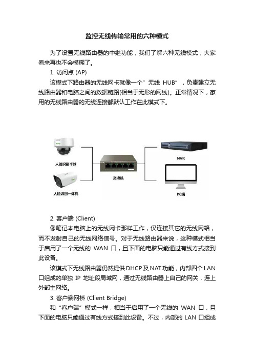 监控无线传输常用的六种模式