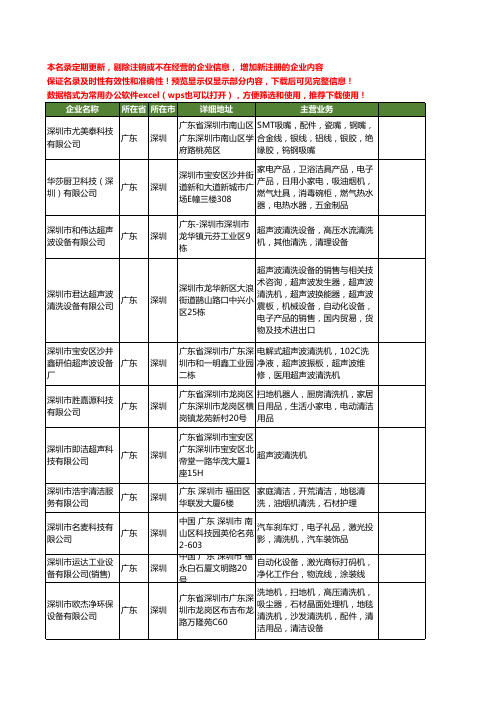 新版广东省深圳清洗机工商企业公司商家名录名单联系方式大全379家