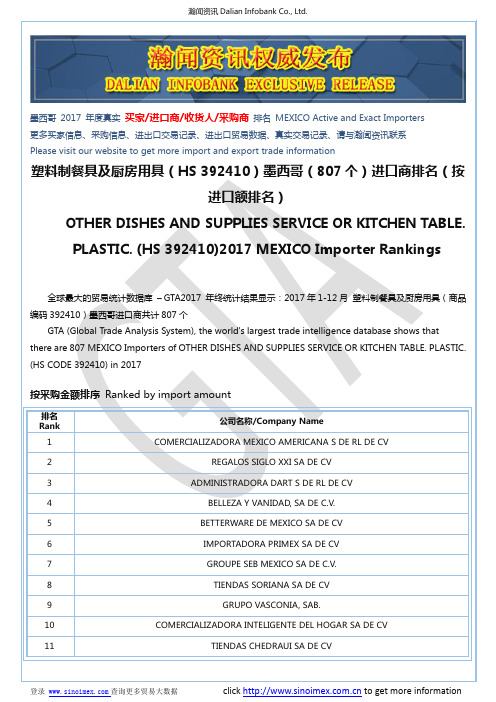 塑料制餐具及厨房用具(HS 392410)2017 墨西哥(807个)进口商排名(