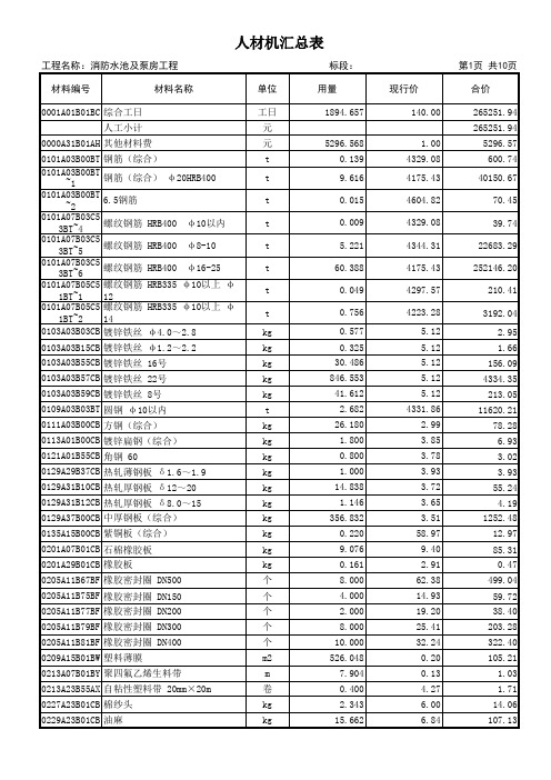 11 人材机汇总表