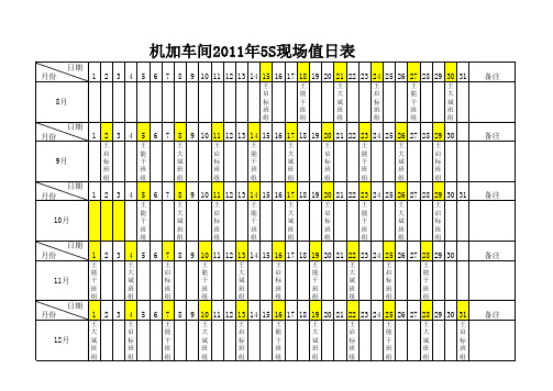 机加车间现场卫生值日表