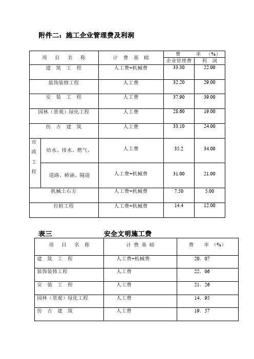 湘建价2009[406]取费文件