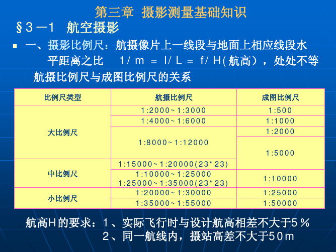 第三章  摄影测量基础知识