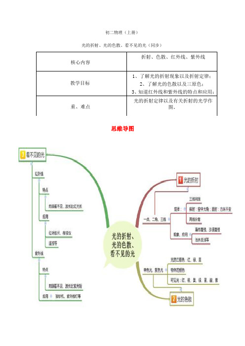 光的折射、色散、看不见的光学生版(同步)