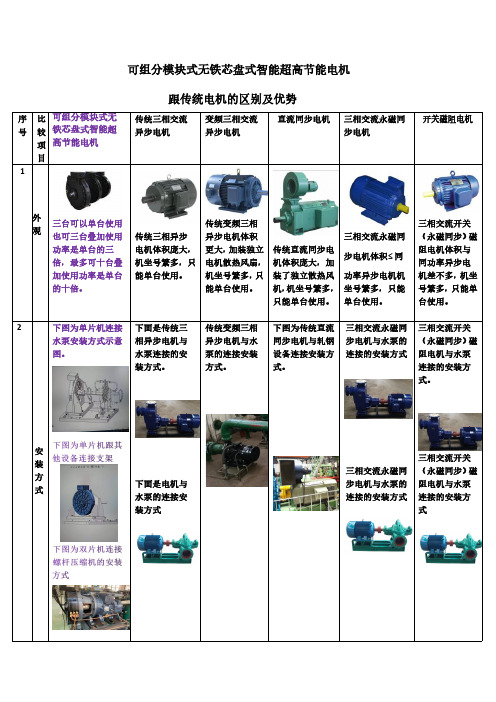 可组分模块式无铁芯盘式永磁超导超高节能电机与传统电机的区别和优势