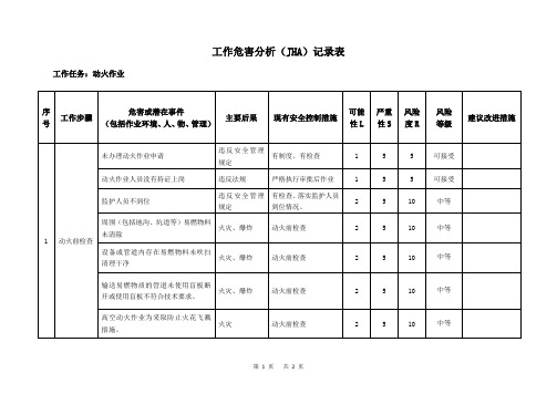 动火作业--工作危害分析(JHA)记录表