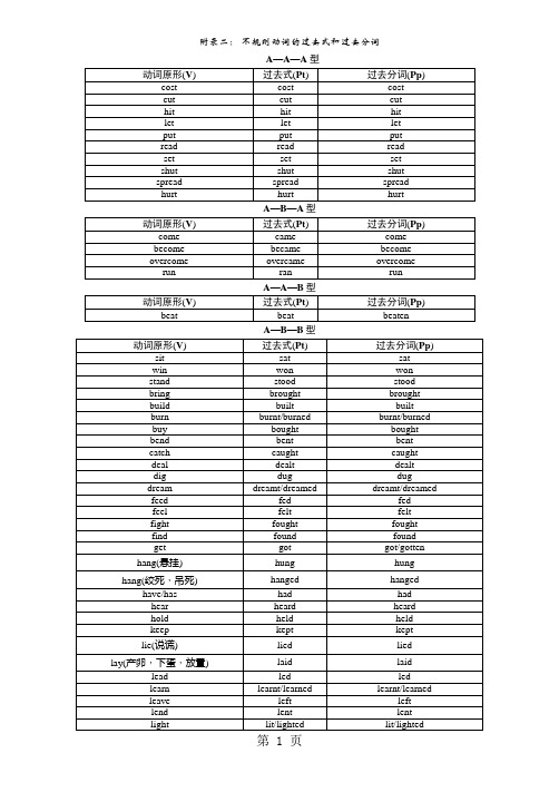 中考英语(毕节)总复习附录2： 不规则动词的过去式和过去分词-精选学习文档