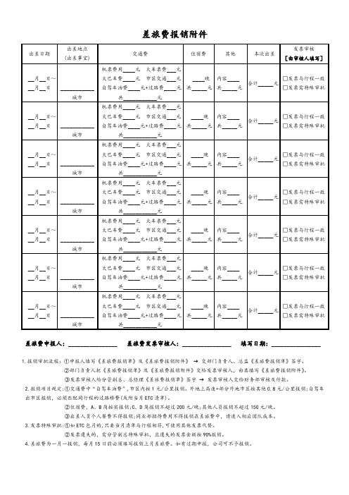 差旅费报销模板