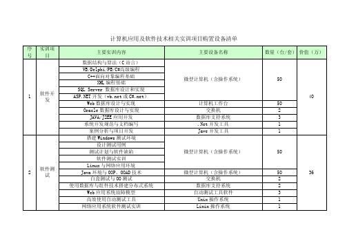 计算机应用及软件技术相关实训项目购置设备清单