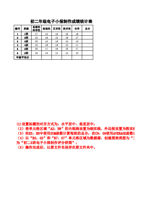 云南初二信息技术数据处理——电子小报制作成绩统计表