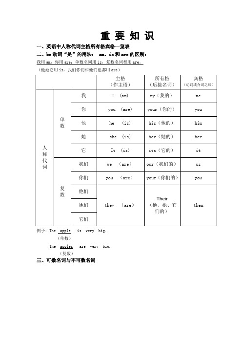 英语中人称代词主格所有格宾格一览表