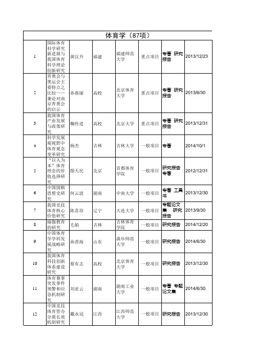 体育研究前沿