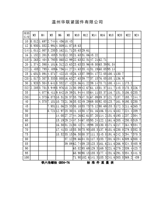 标 准 件 重 量 表