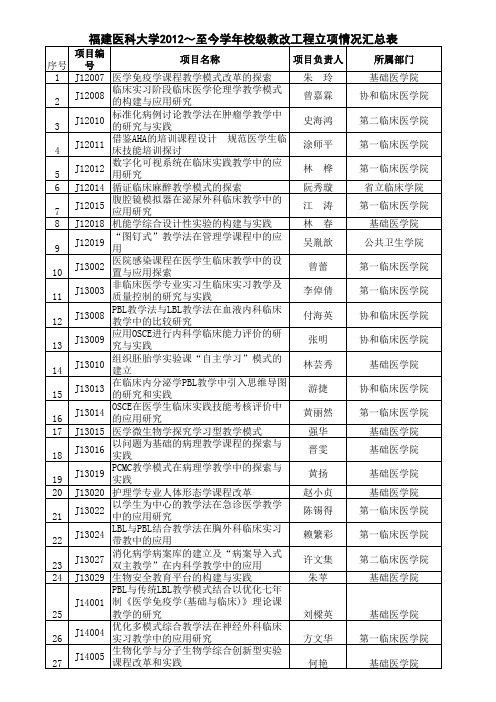 福建医科大学2012～至今学年校级教改工程立项情况汇总表