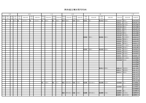 陕西省土壤分类与代码